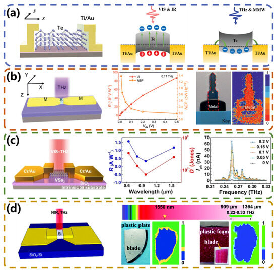 基于电磁感应阱效应的宽带光电探测器