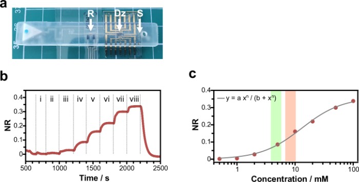 与微流控器件耦合的按需制造OECT传感器
