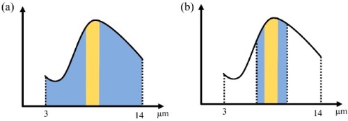 窄带滤光片对特定波长辐射响应波段的影响