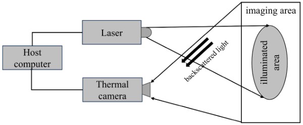 主动激光成像系统示意图