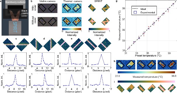 单像素红外成像测温仪性能的量化