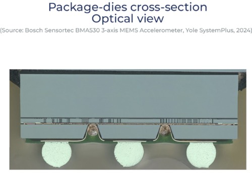 三轴MEMS加速度计BMA530横截面剖视图