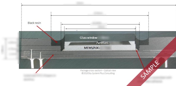 德州仪器汽车级MEMS数字微镜器件DLP5531剖面图