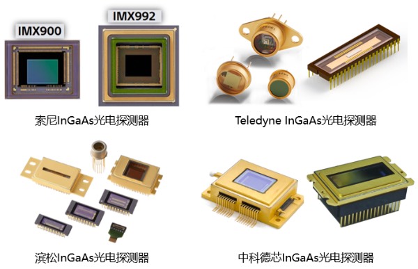 InGaAs光电探测器代表性厂商的相关产品