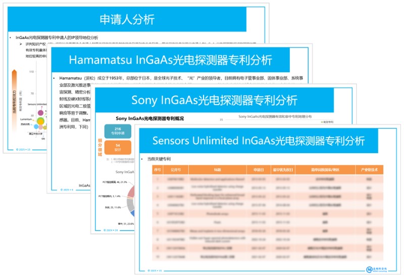 《铟镓砷(InGaAs)光电探测器专利态势分析-2025版》