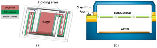TMOS传感器结构示意图