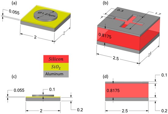 集成到TMOS传感器的超构表面吸收器单元结构示意图