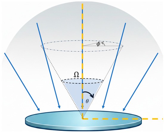 TMOS传感器光学系统的接收锥