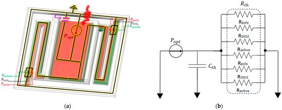 CMOS-SOI-MEMS红外传感器像素的集总参数热模型示意图