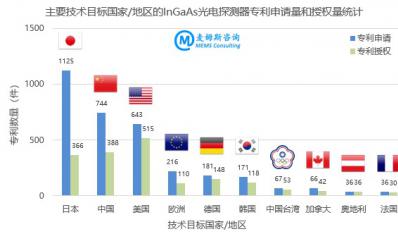 �������飨InGaAs�����̽����ר��̬�Ʒ���-2025�桷