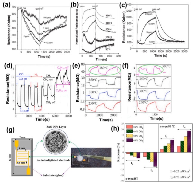 ZnO��������