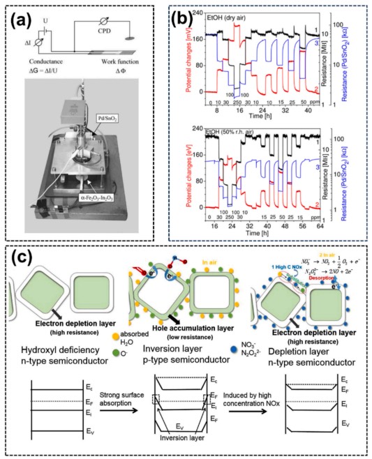 Ũ�������Է��Ͳ�ģ��