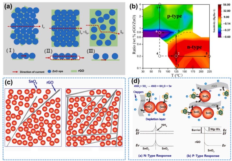 ���ϻ�ѧ������ЧӦ
