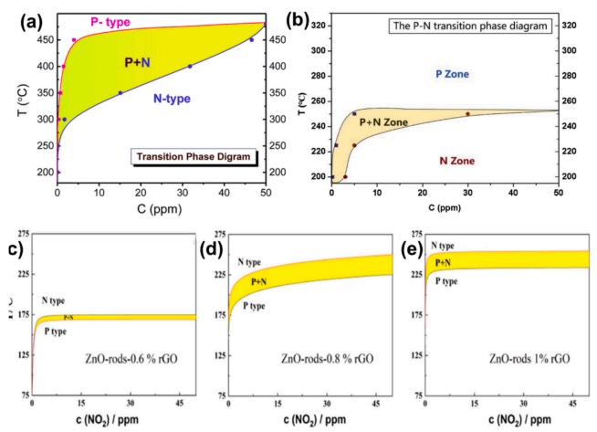 ��Ӧ������Ƶ���ͼ����