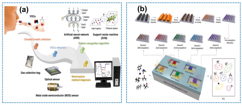 ���ӱ�ϵͳ����