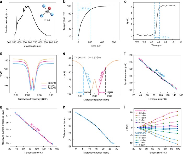 TDI-DQS�ĳ�����Ӧ�ٶ���ɵ���Ӧ�����Բ���