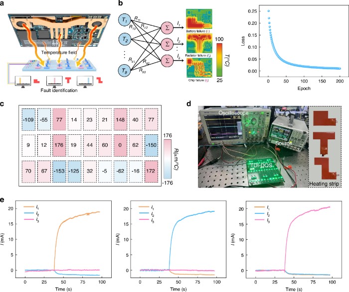 ����TDI-DQS���г����¶ȳ�̽����ʶ��