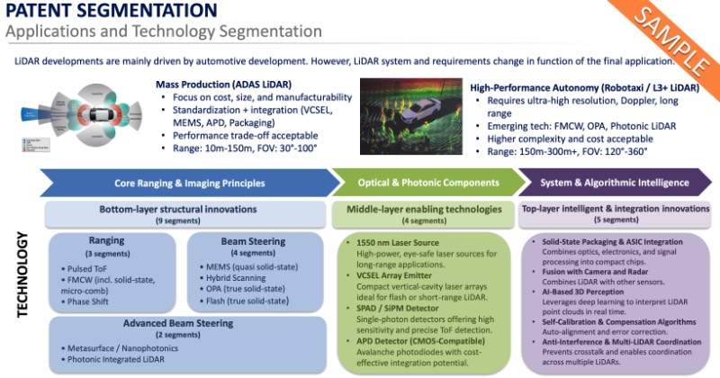 激光雷达专利细分分析