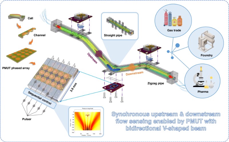 ��������V�β���ģʽPMUT�����ʵ�ֵ�������ͬ�������������ԭ��