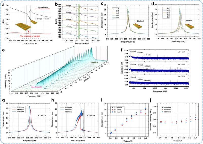 PMUT���Ա���