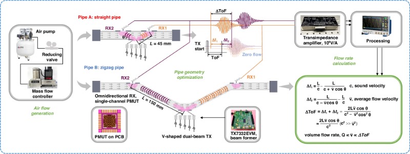 ������������ϵͳ���ܵ���װ�ļ����Ż�
