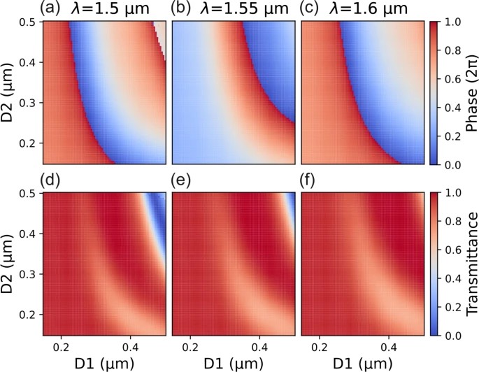 超构原子的相位延迟与透射效率