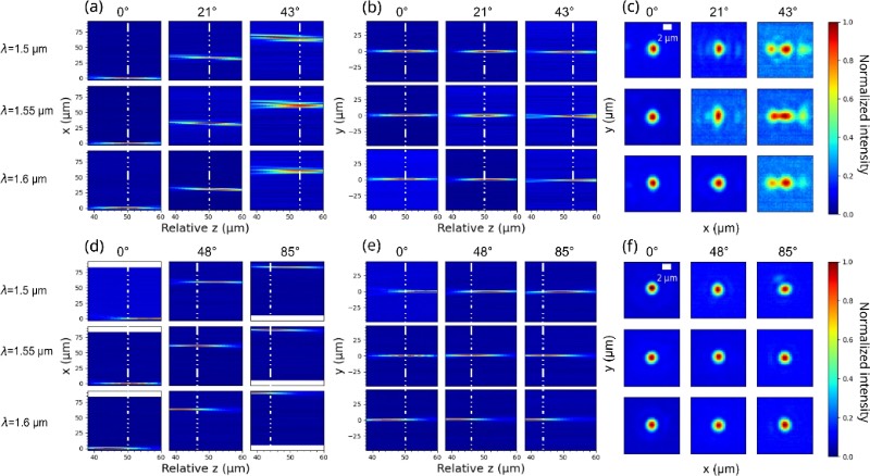 超构透镜聚焦性能实验表征
