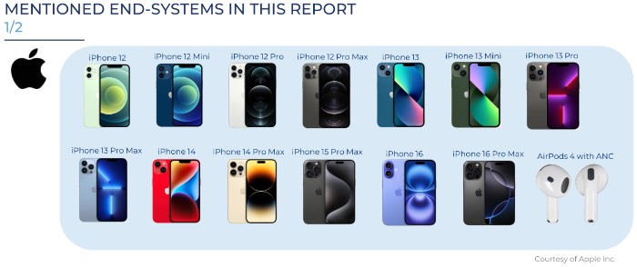 �������漰��ƻ��iPhone�ֻ���AirPods������Ʒ