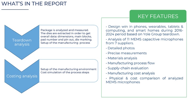 ��MEMS��˷�Աȷ���-2025�桷������Ҫ����