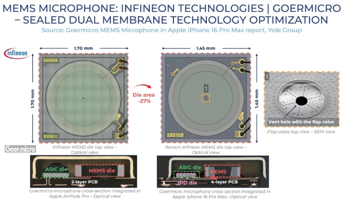 ���΢MEMS��˷����Ӣ�������һ���ܷ�˫��ĤMEMSоƬ