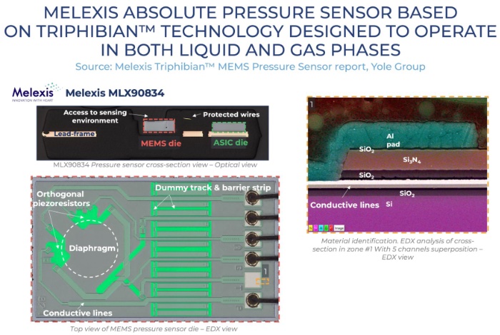 迈来芯(Melexis)汽车级MEMS压力传感器MLX90834