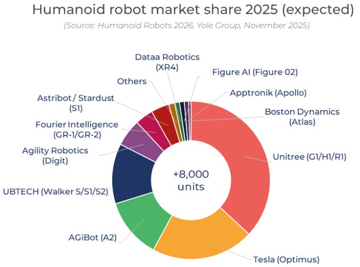 2025�����λ������г��ݶ�Ԥ��