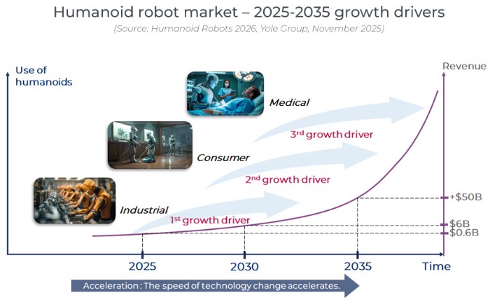 2025-2035�����λ������г�������������