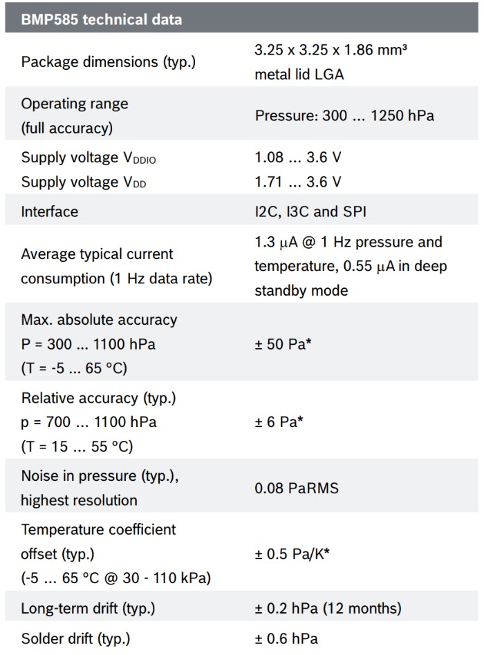 博世MEMS气压传感器BMP585性能参数