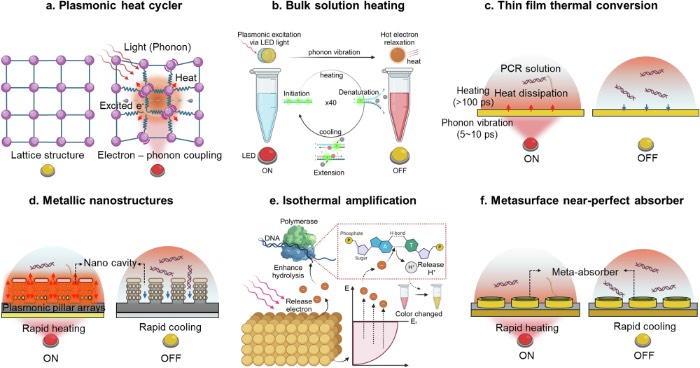 ���뼤Ԫ��������