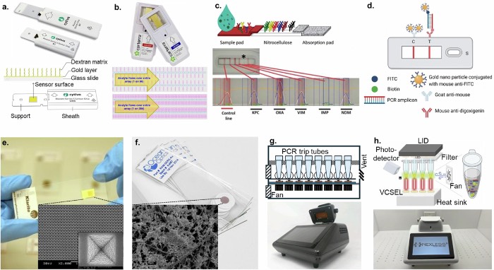 ���õĵ��뼤Ԫ���ƽ̨