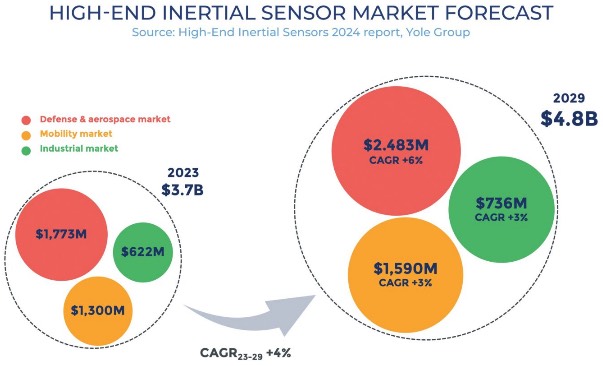 �߶˹��Դ������г�Ԥ��