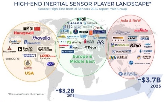 ȫ��߶˹��Դ��������̷ֲ�