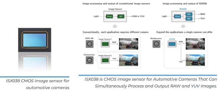 用于汽车成像领域的索尼CMOS图像传感器:ISX038