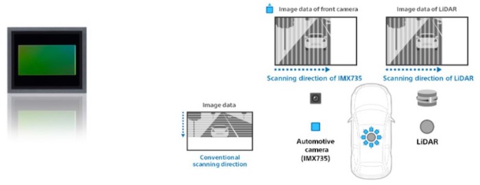 IMX735是一款具备1740万有效像素的CMOS图像传感器