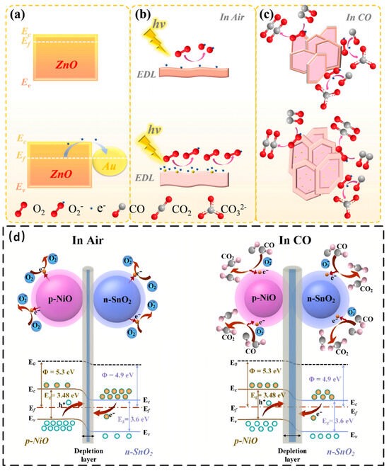 ��������CO������Ĵ�������������