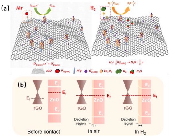 ��������H₂������Ĵ�������������