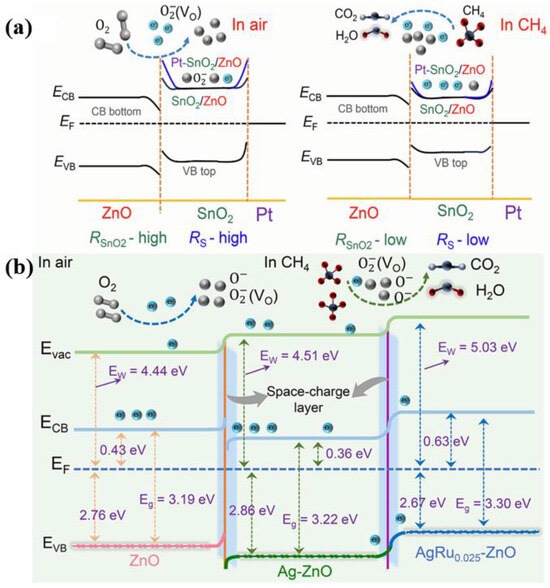 ��������CH₄������Ĵ�������������