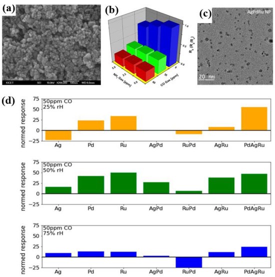 MEMS MOS���崫��������CO���