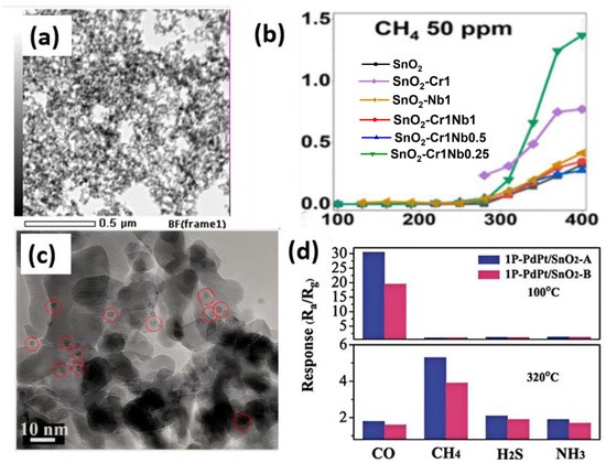 MEMS MOS���崫��������CH₄���