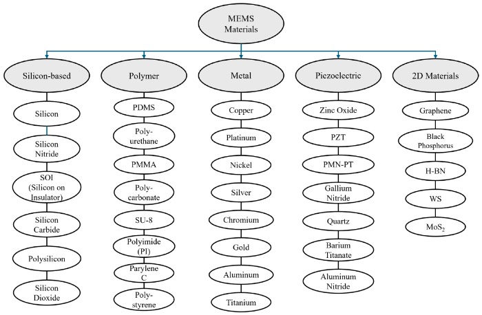 ������MEMS����