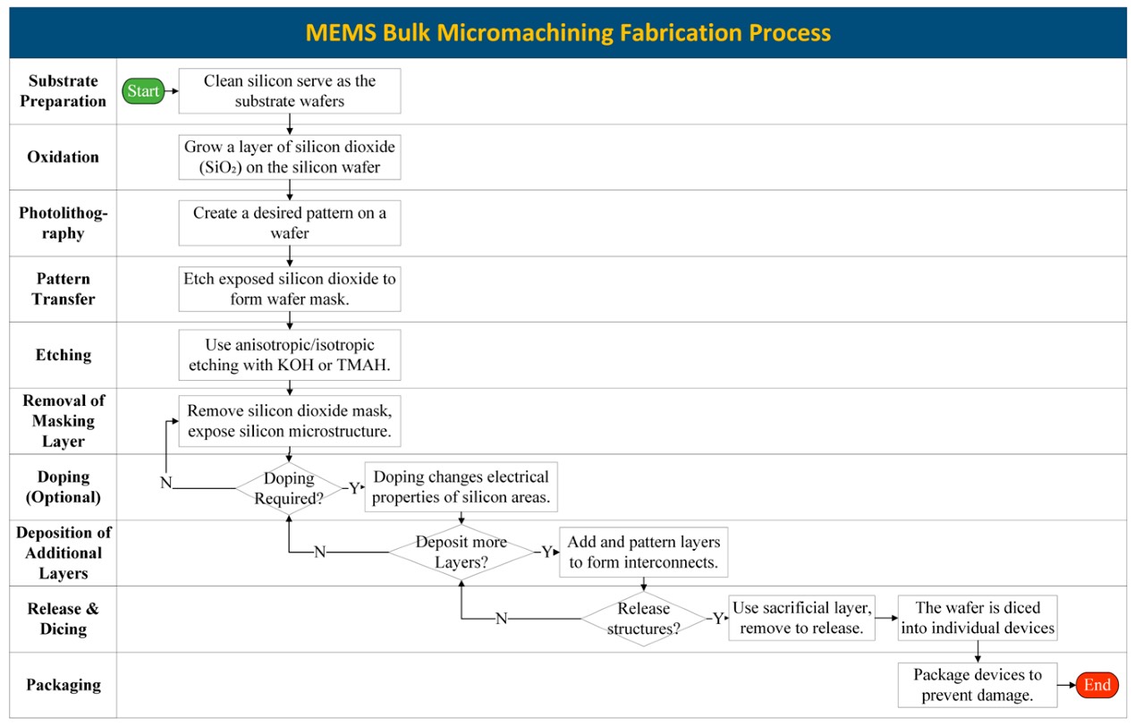 MEMS��΢�ӹ����칤��