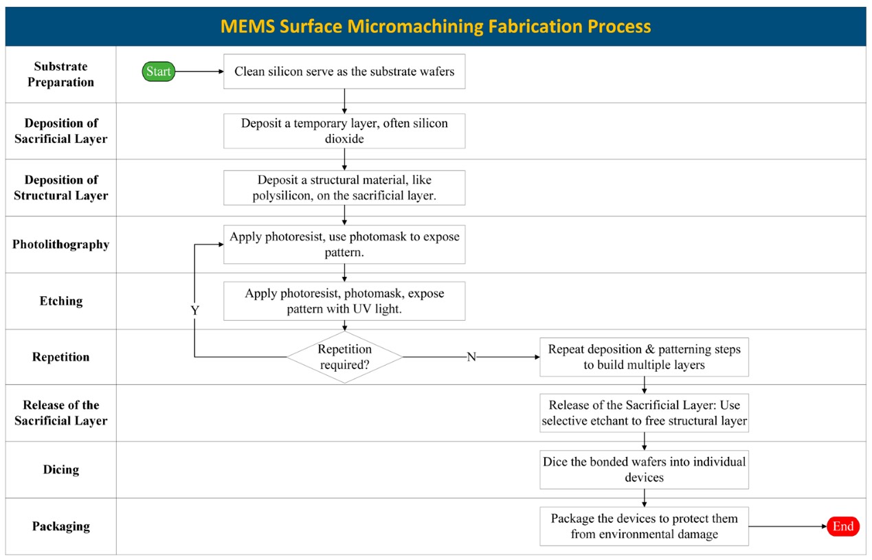 MEMS����΢�ӹ����칤��