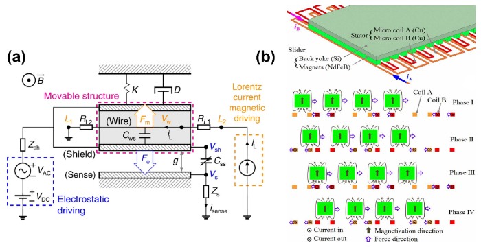 ��a������ʽ����������ִ�����Ĺ���ԭ��ʾ��ͼ����b��������/���ų���MEMSִ����������ԭ��ʾ��ͼ