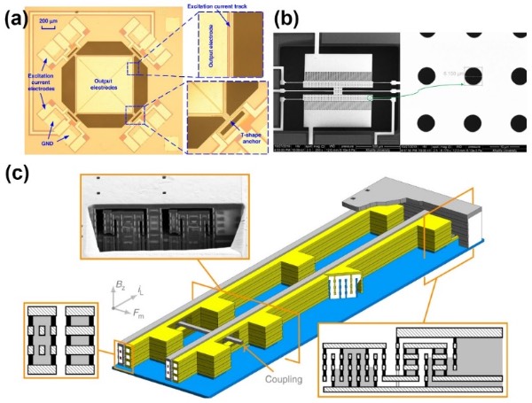 ����������ִ����ʾ��